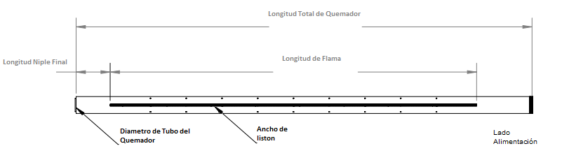 Tabla de dimensiones Quemador